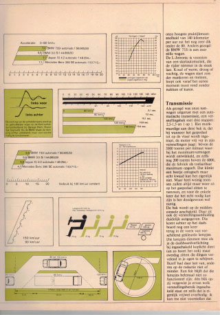 1977-08 (NL) AutoVisie - Image 5